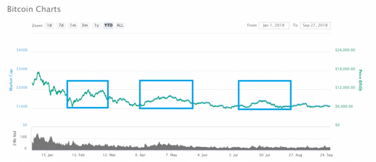 chart bitcoin