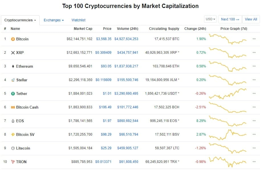 Mengenal Stablecoin Sebagai Salah Satu Jenis Cryptocurrency