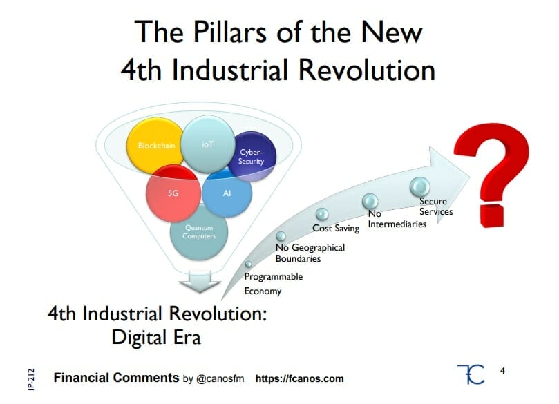 revolusi industri ke 4