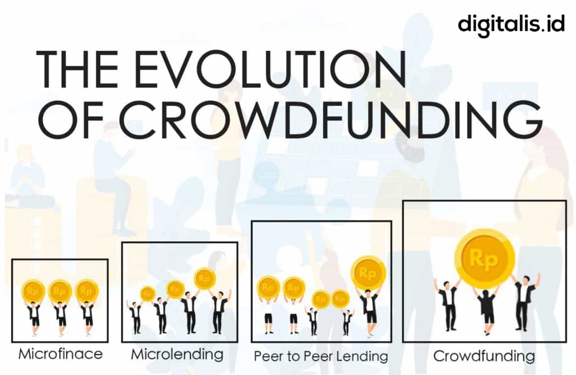 Mengenal Equity Crowdfunding Atau Urun Dana