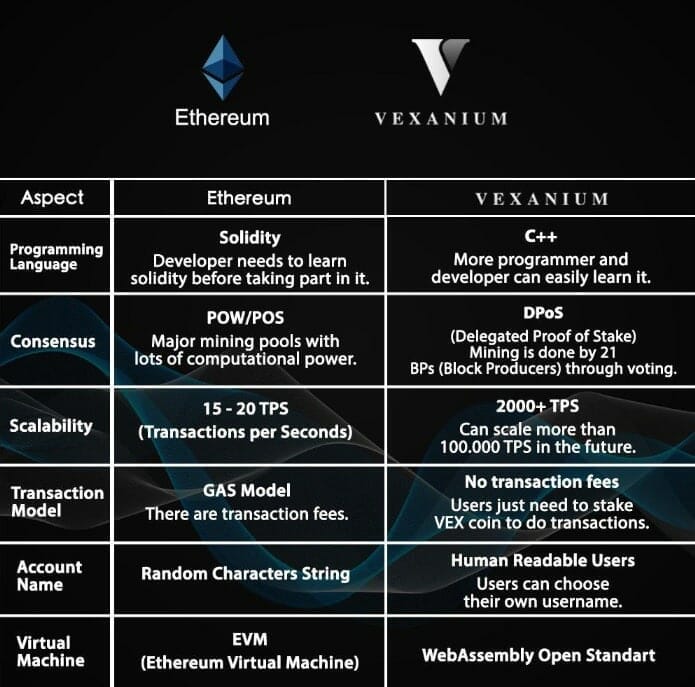 blockchain indonesia - vexanium