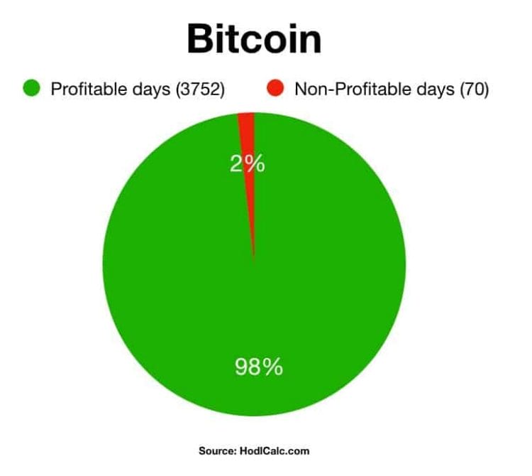 investasi di bitcoin
