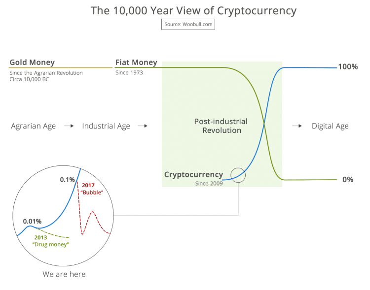 infografis bitcoin