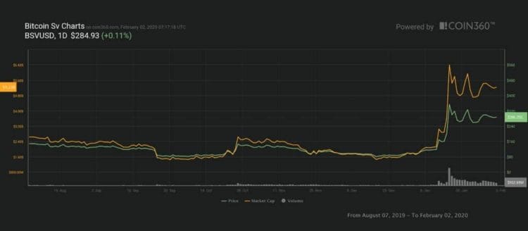 harga bitcoin SV