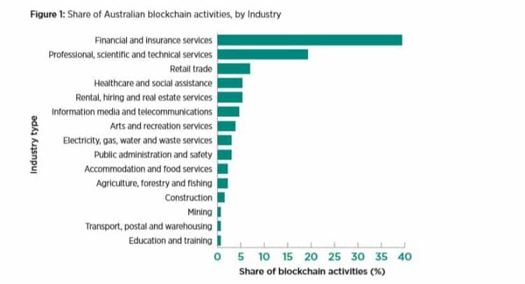strategi blockchain negara Australia