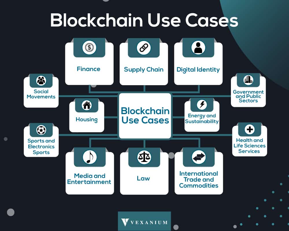 blockchain use cases in utilities