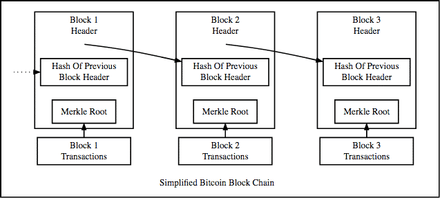 gambar blockchain
