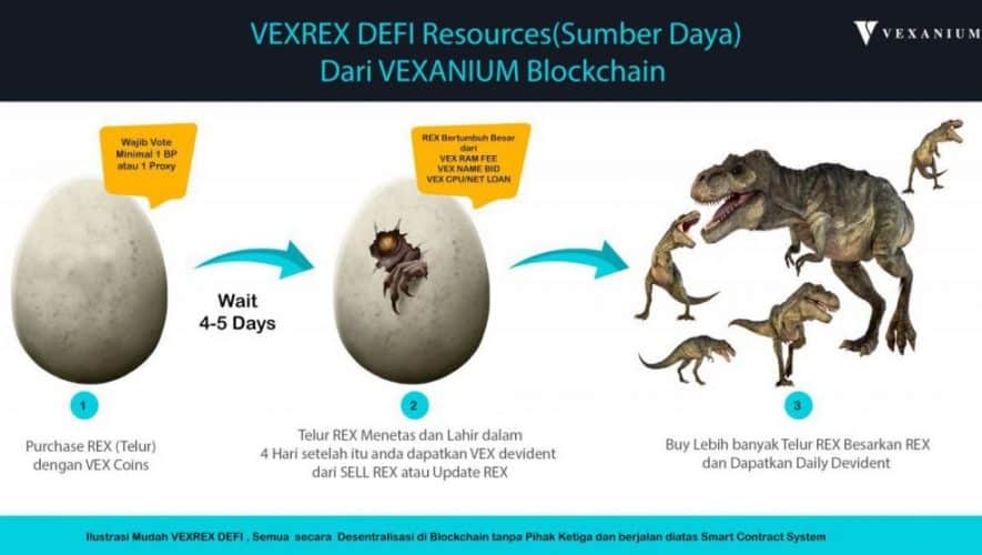 Cara mendapatkan passive income crypto Vex Rex