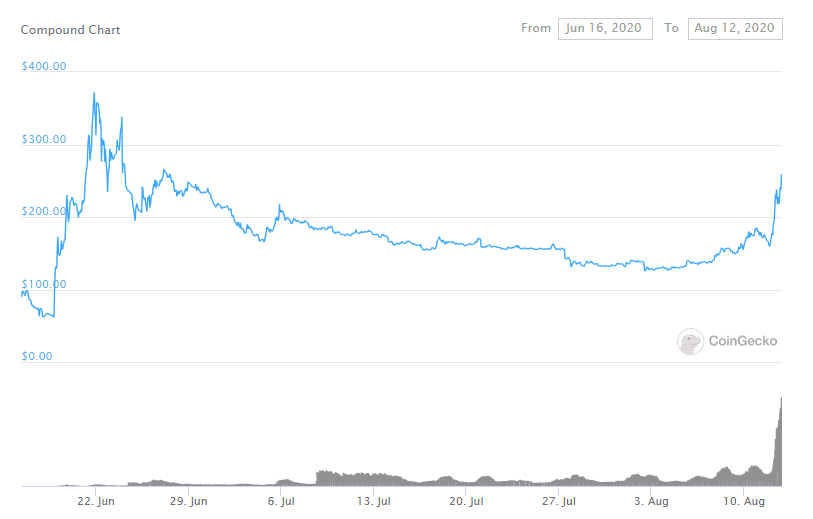 harga token defi COMP